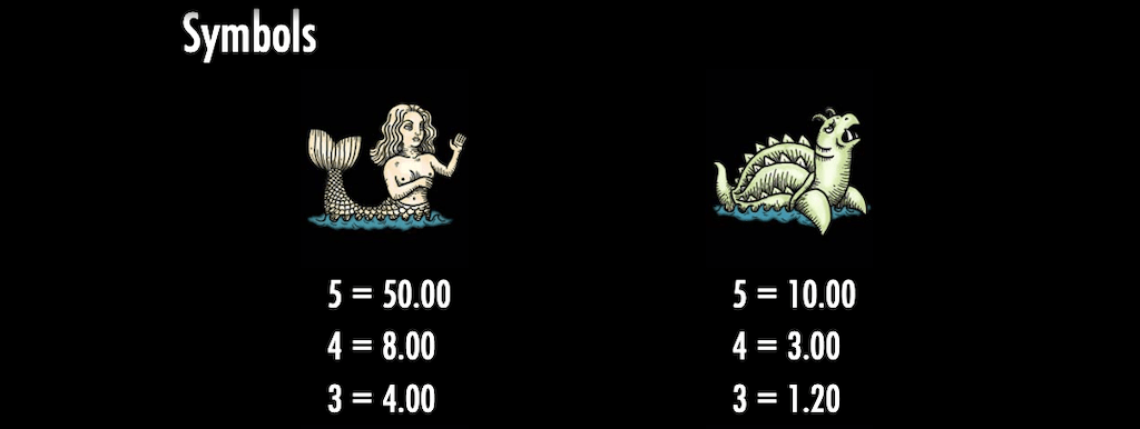 Hoogst uitbetalende symbolen in 1429 Uncharted Seas