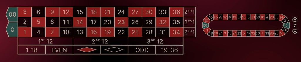 Tableau van Amerikaanse Roulette