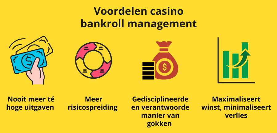 Waarom casino bankroll management een absolute must is
