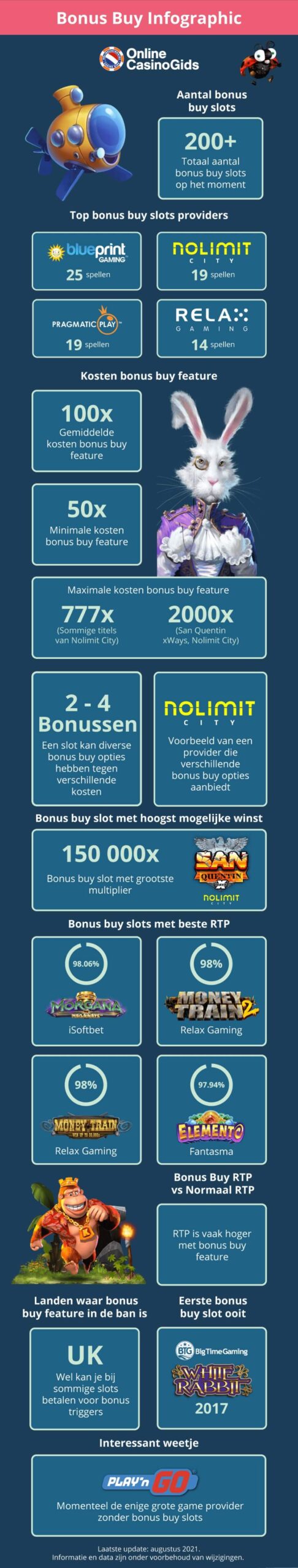 Infographic: alles over bonus buy slots!