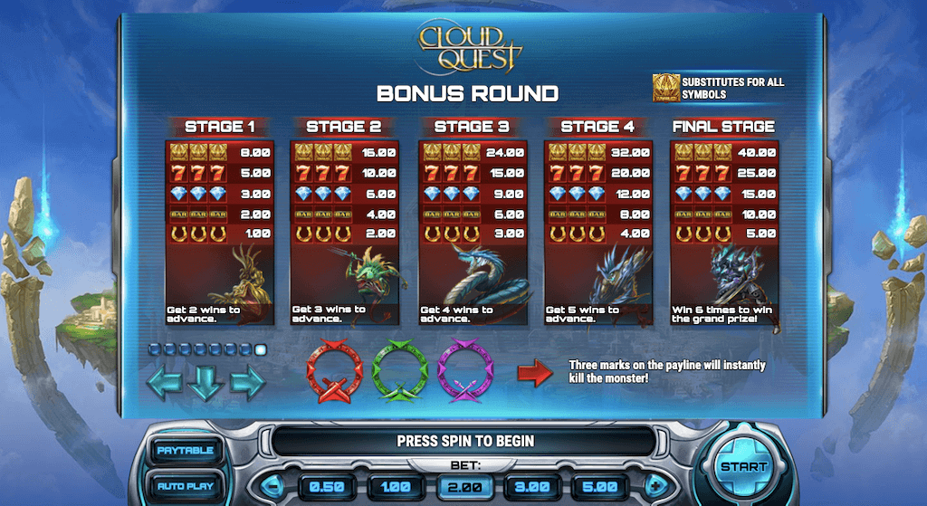 Cloud Quest bonus