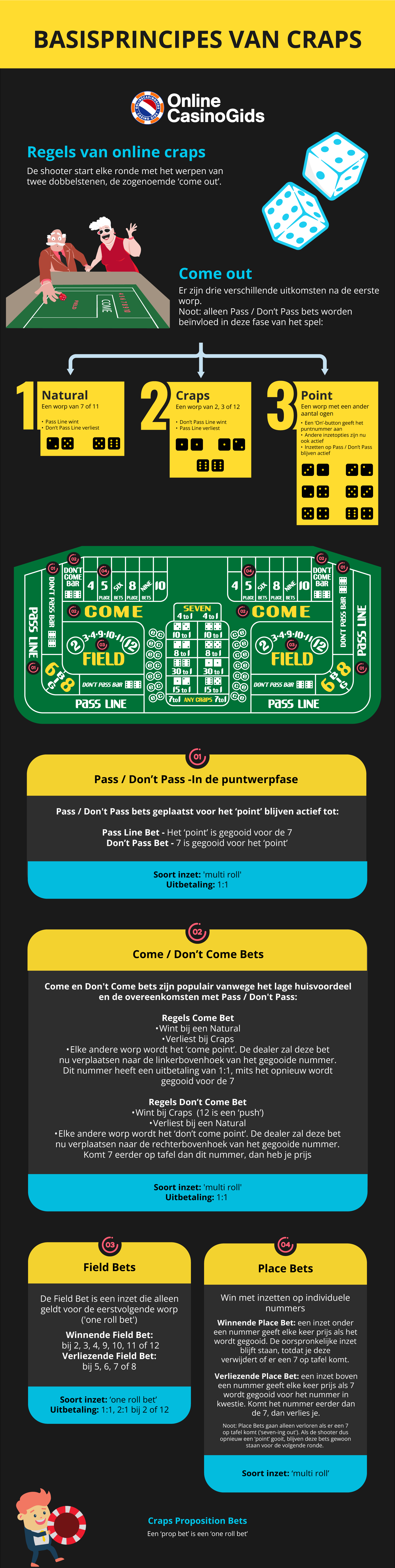 Infographic: basisregels van craps