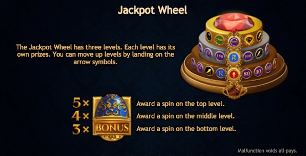 Jackpot Wheel