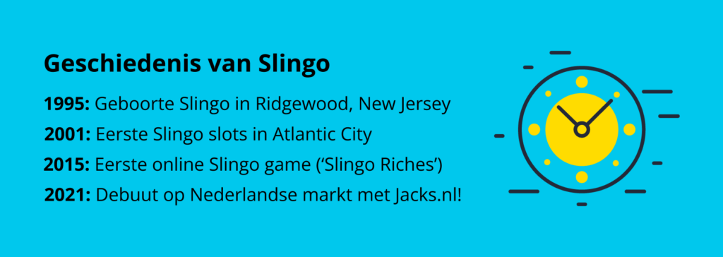 Korte geschiedenis van Slingo