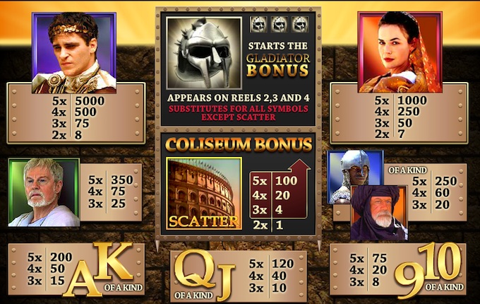 Gladiator slot