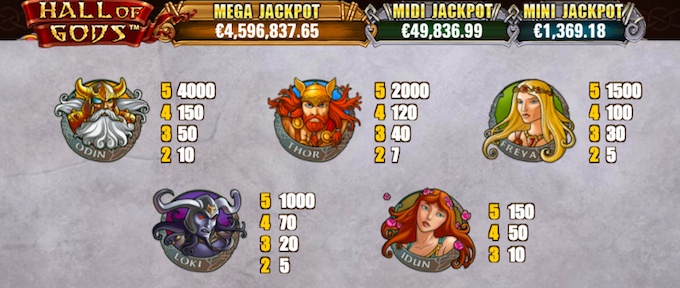 Hall of Gods payouts