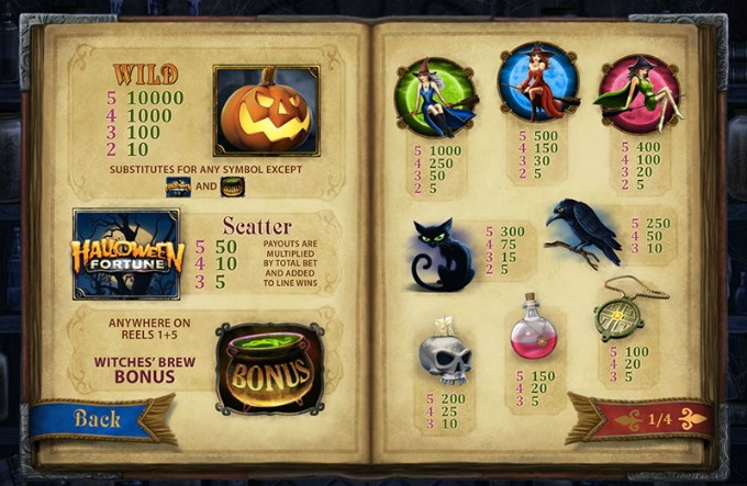 Alle symbolen in Halloween Fortune