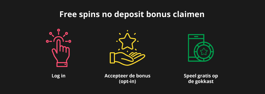 Claim free spins no deposit bonussen in drie eenvoudige stappen
