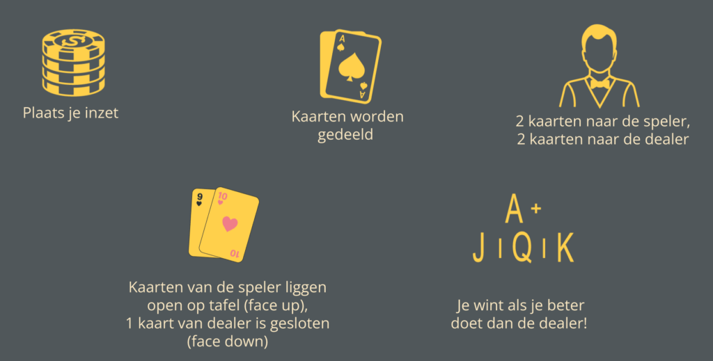 Blackjack spelen doe je zo