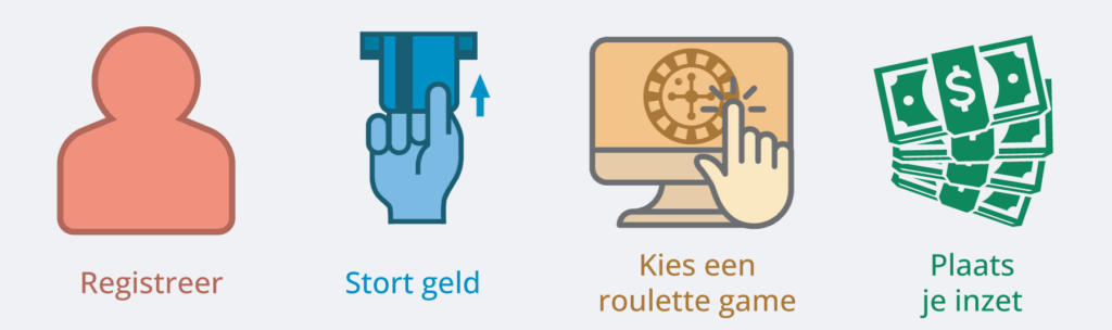 Online roulette spelen doe je zo