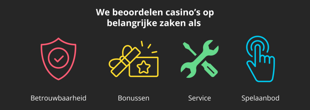 Totstandkoming van onze Nederlandse casino reviews