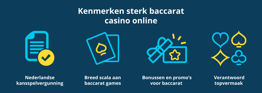 Kenmerken van een sterk baccarat casino online
