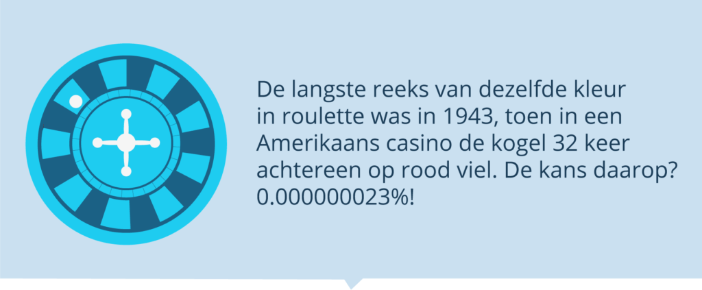 Langste serie in roulette