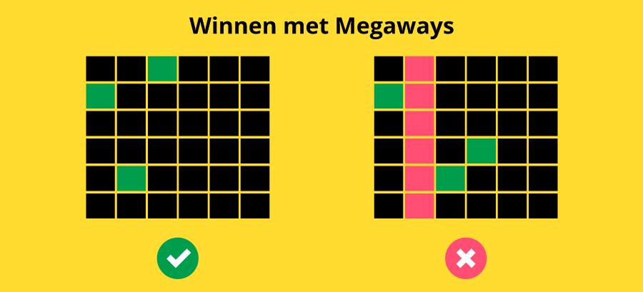 Manieren om te winnen op Megaways slots