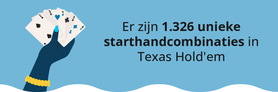 Er zijn duizenden combinaties mogelijk als starthand in Texas Hold'em Poker