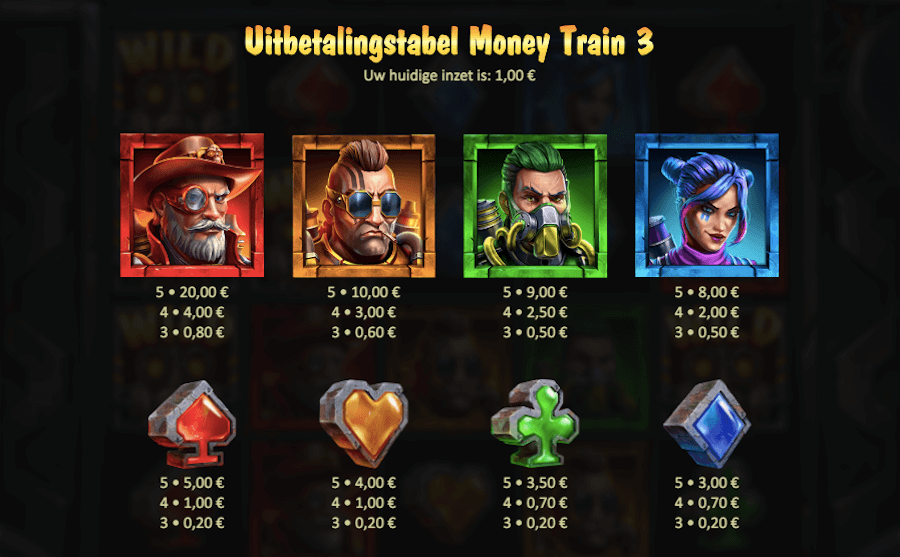 Uitbetalingstabel van Money Train 3