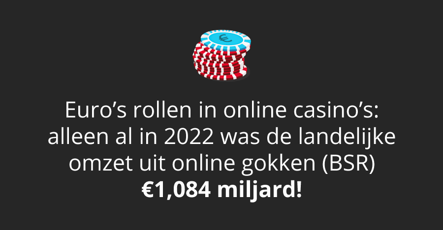 Nederlanders geven veel euro's uit aan online gokken