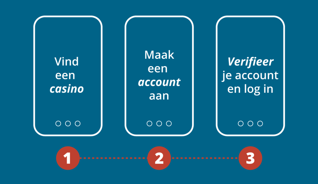 Hoe een no deposit bonus claimen?