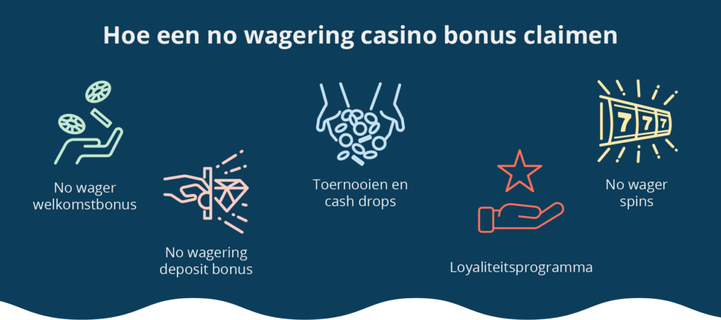 Hoe een no wagering casino bonus claimen
