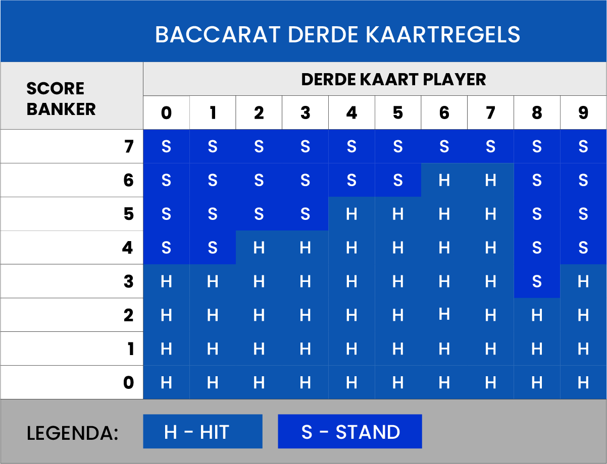 Derde kaartregels