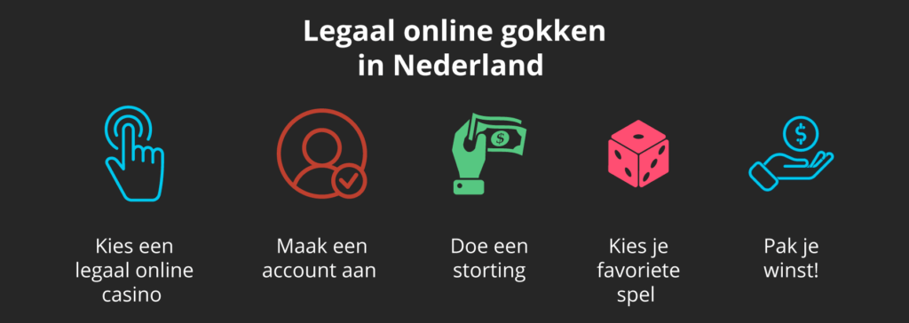 Spelen in een online casino? Dat doe je zo! 