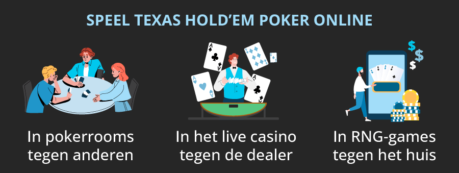 Texas Hold'em is online op verschillende manieren te spelen