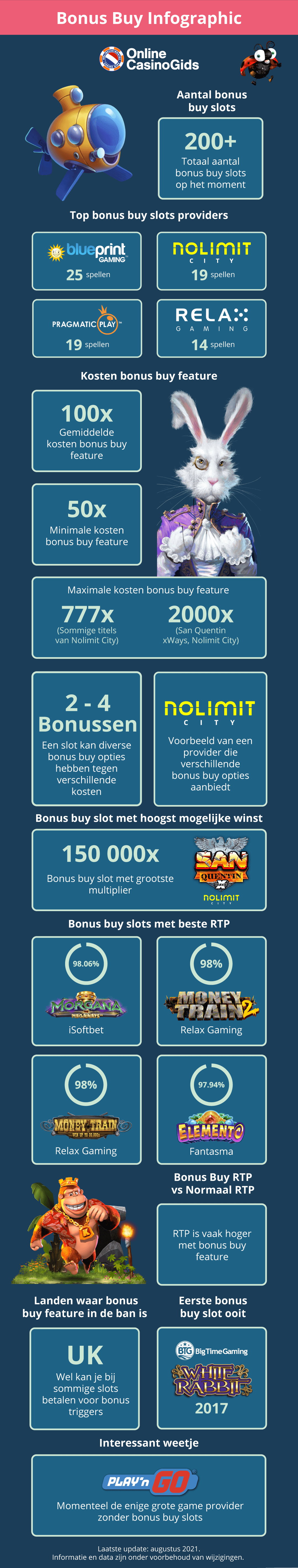 Infographic: alles over bonus buy slots!