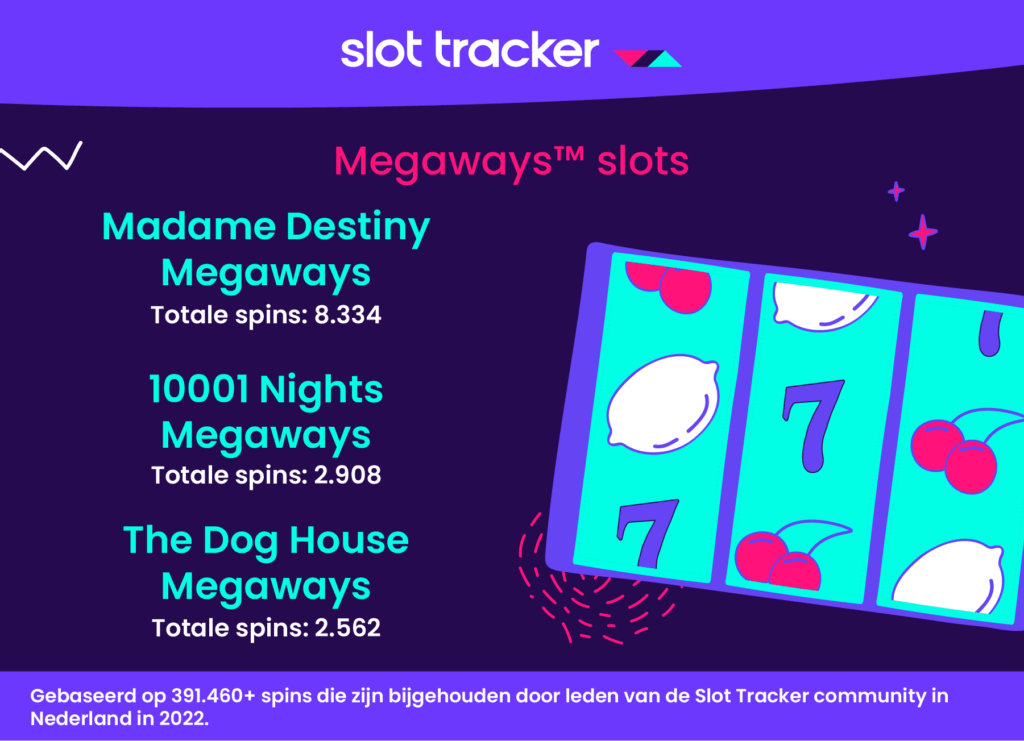 Beste Megaways slots in Nederland