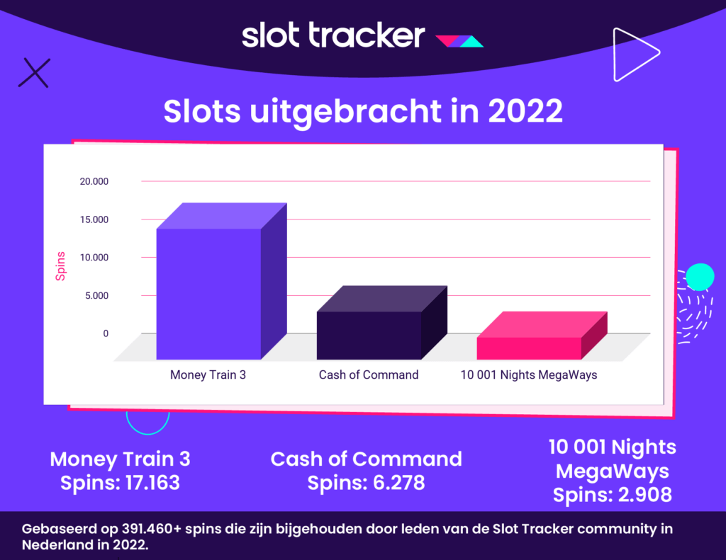 Beste nieuw uitgebrachte slots in Nederland