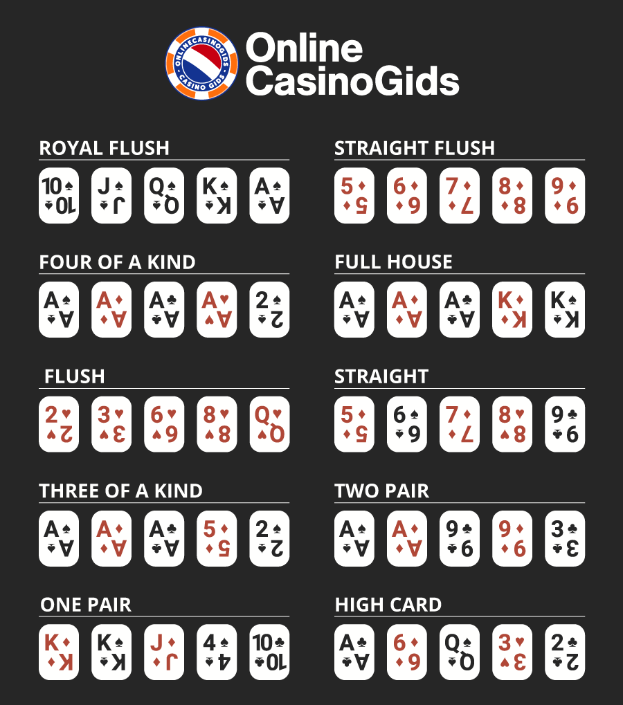 Ranking van de handwaardes van pokerhanden: van hoog naar laag