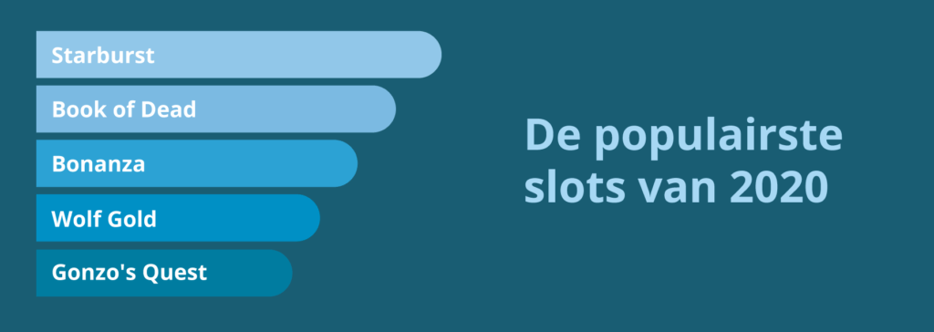 Populairste slots 2020