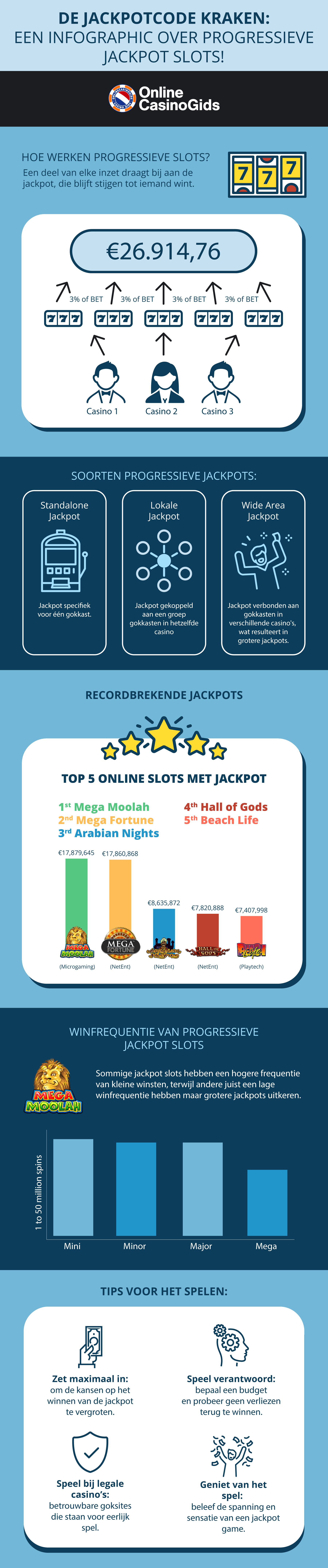 Alle info over progressieve jackpot slots in een infographic!
