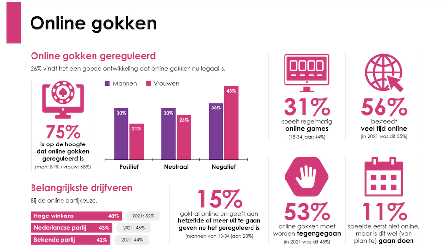 De belangrijkste resultaten van Onderzoek Panel Inzicht in een beeld gevangen