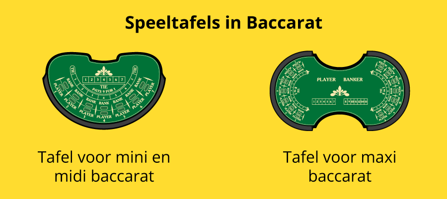 Baccarat kent niet alleen verschillende varianten, maar ook diverse speeltafels