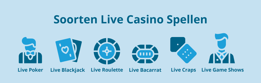 Beschikbare spellen in online live casino's