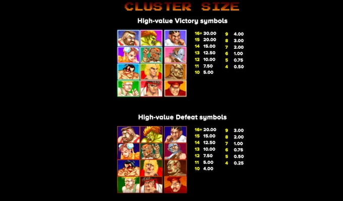 Street Fighter 2: The World Warrior Slot Uitbetalingen