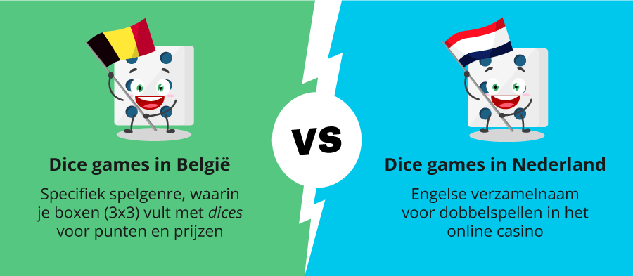 In België verwijzen casino games naar een specifieke spelsoort