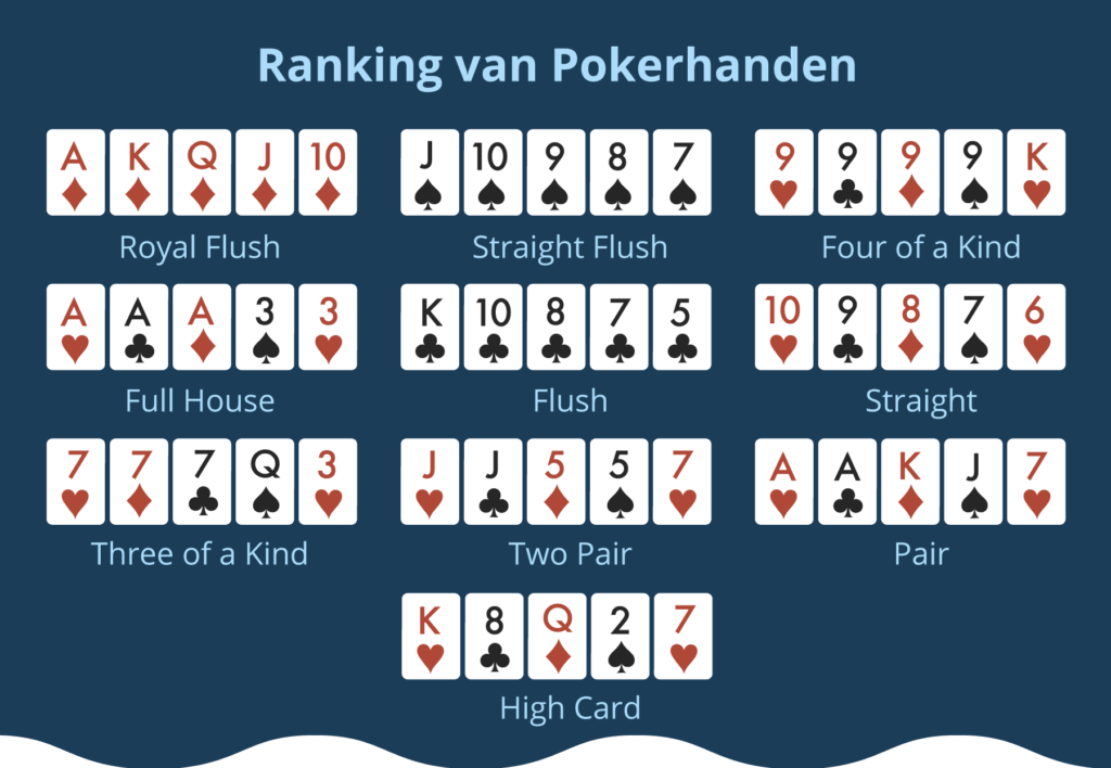 Waarde verschillende pokerhanden