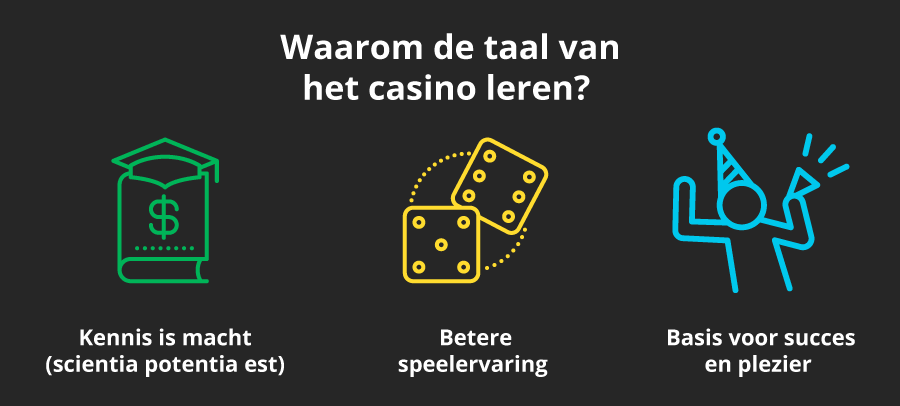 Het belang van kennis van de casino terminologie