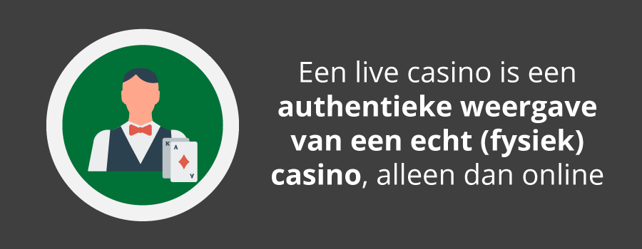 Definitie van een live online casino